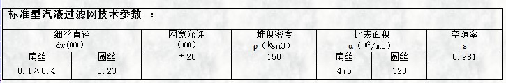 標(biāo)準(zhǔn)型氣液過(guò)濾網(wǎng)技術(shù)參數(shù)