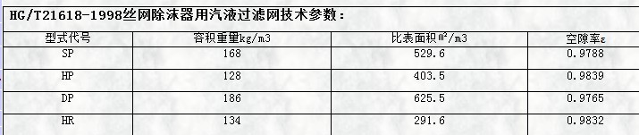 hg/t21618-1998絲網(wǎng)除沫器用氣液過(guò)濾網(wǎng)技術(shù)參數(shù)