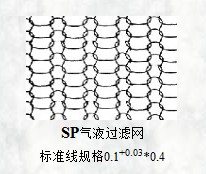 sp氣液過(guò)濾網(wǎng)標(biāo)準(zhǔn)線規(guī)格